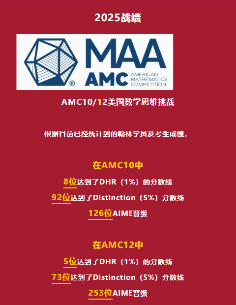 2026歐幾里得數競分數線出爐！恭喜210+位翰林學員及考生達到全球前25%！