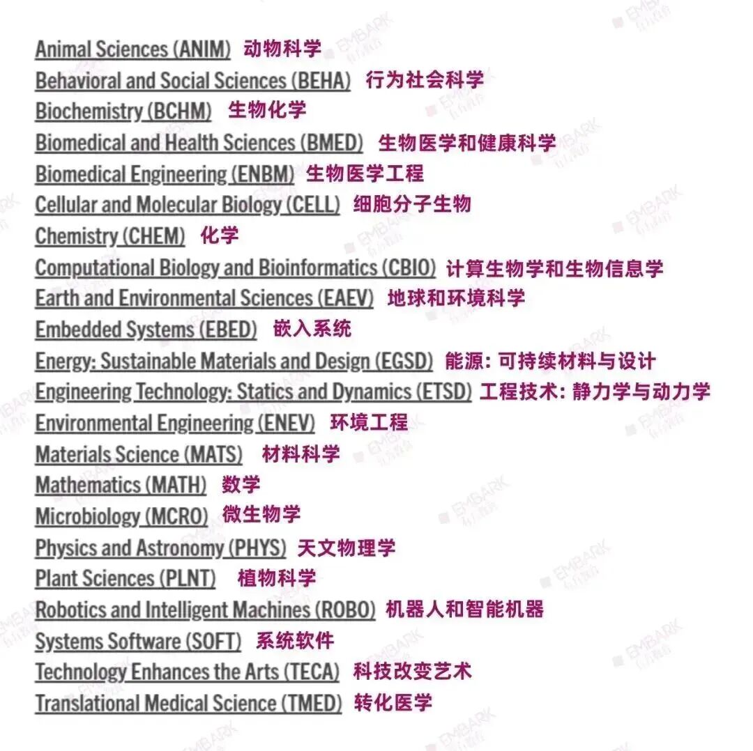 ISEF總決賽喜報！熱烈祝賀Team Embark載譽歸來，斬獲十余獎項，獲獎總數和學科覆蓋面突破歷史紀錄，未來可期！