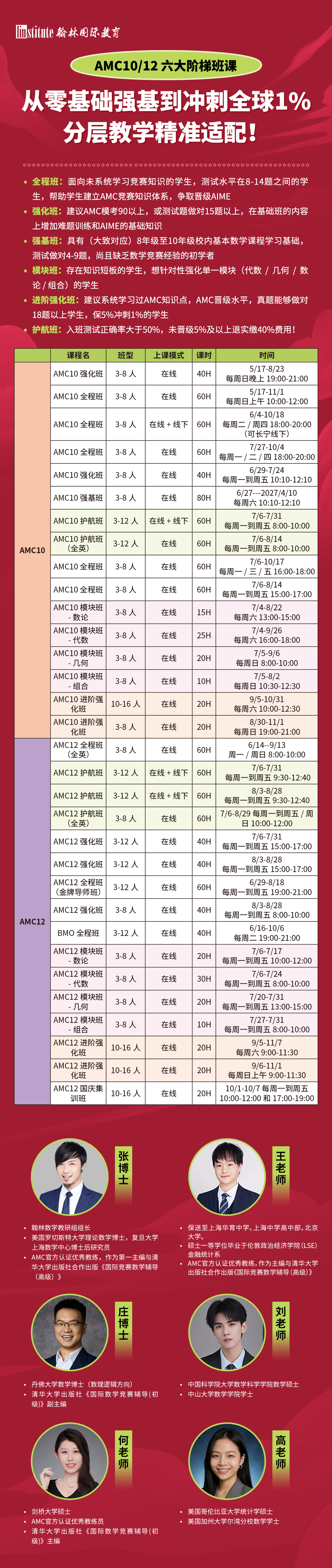 MIT推薦！2026MP4G美國女子奧賽申請即將截止！美高加高女生專屬！