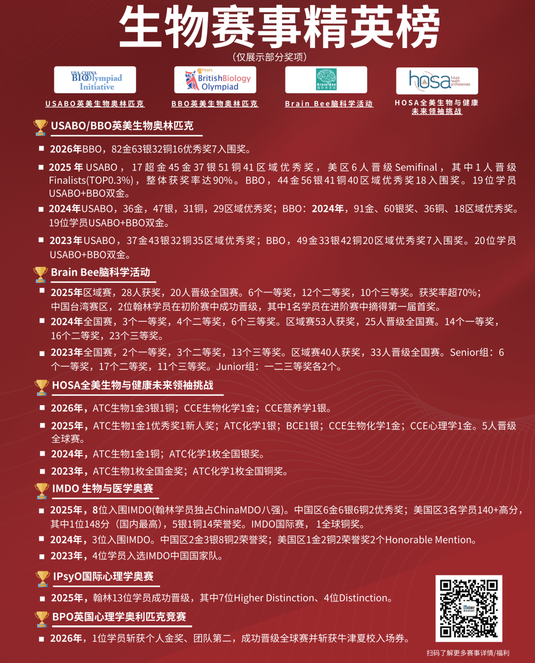 ChinaMDO醫(yī)學(xué)和疾病奧賽2026新賽季開啟！頂級導(dǎo)師助力晉級IMDO！