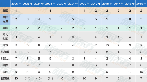 年均留學預算60萬+，規劃提前兩年！《2026中國學生出國留學發展報告》發布