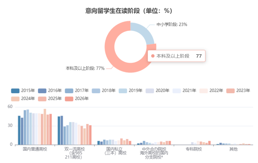 年均留學預算60萬+，規劃提前兩年！《2026中國學生出國留學發展報告》發布