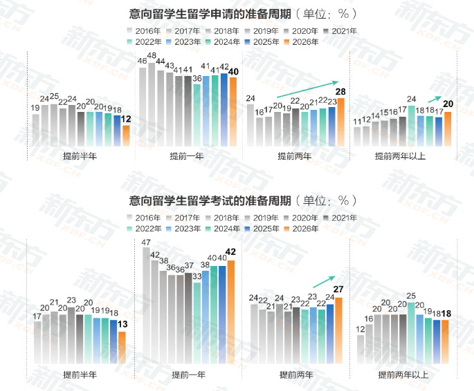 年均留學預算60萬+，規劃提前兩年！《2026中國學生出國留學發展報告》發布