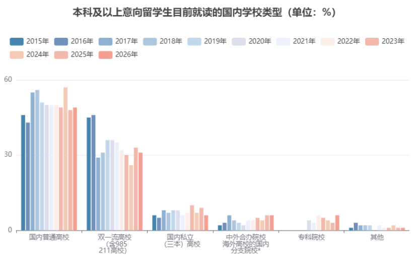 年均留學預算60萬+，規劃提前兩年！《2026中國學生出國留學發展報告》發布