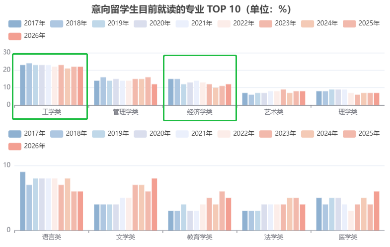 年均留學預算60萬+，規劃提前兩年！《2026中國學生出國留學發展報告》發布