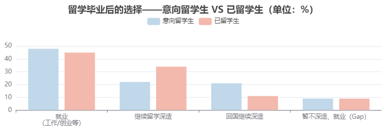 年均留學預算60萬+，規劃提前兩年！《2026中國學生出國留學發展報告》發布