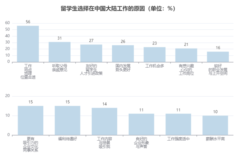 年均留學預算60萬+，規劃提前兩年！《2026中國學生出國留學發展報告》發布