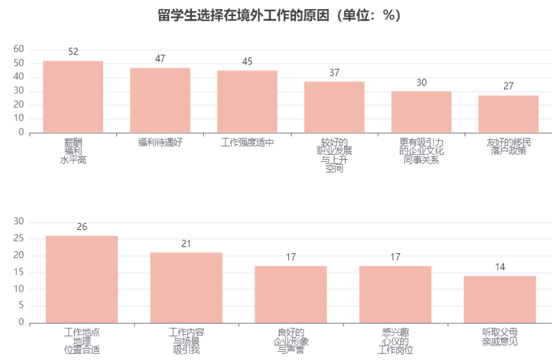 年均留學預算60萬+，規劃提前兩年！《2026中國學生出國留學發展報告》發布