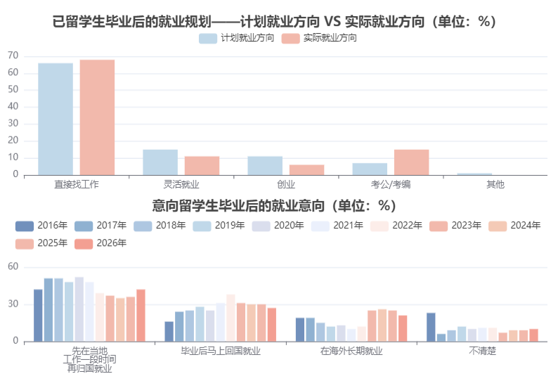 年均留學預算60萬+，規劃提前兩年！《2026中國學生出國留學發展報告》發布
