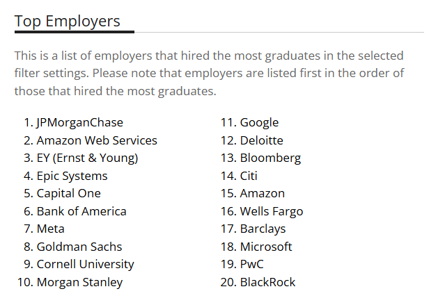 康奈爾大學(xué)2025屆本科就業(yè)報(bào)告出爐！97.95%留美率！基礎(chǔ)年薪近9萬(wàn)美元！