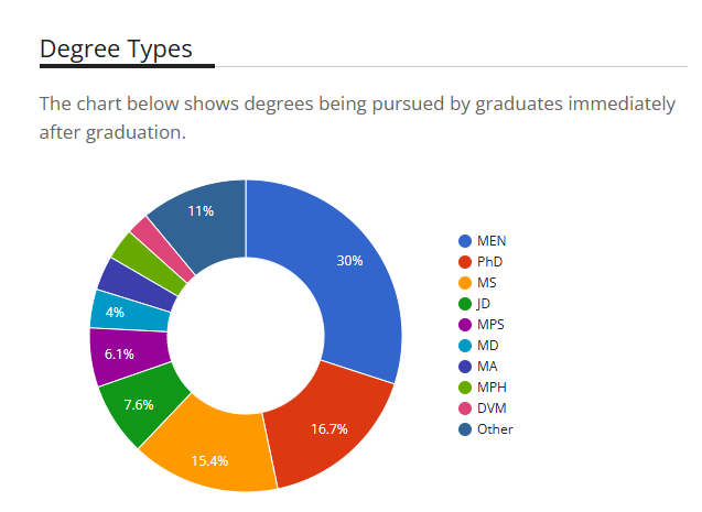 康奈爾大學(xué)2025屆本科就業(yè)報(bào)告出爐！97.95%留美率！基礎(chǔ)年薪近9萬(wàn)美元！