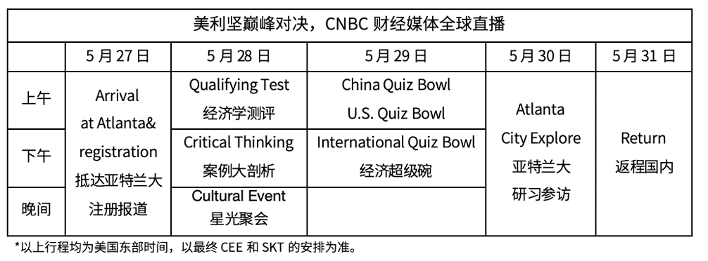 2026 NEC經濟挑戰賽-全球站即將開賽！翰林助力沖刺全球大獎！