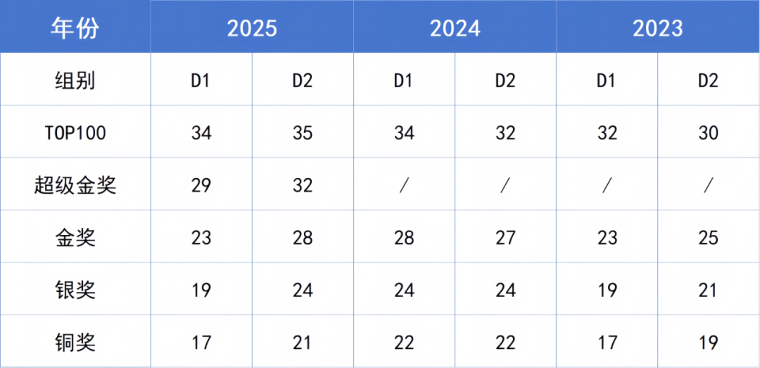 物理碗官宣取消2026全球Top100榜单!比高分更重要的是学术诚信!