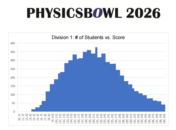 物理碗官宣取消2026全球Top100榜单!比高分更重要的是学术诚信!