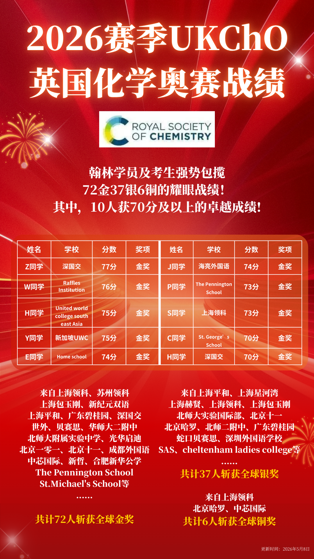 G5申请“隐形杀手锏”:UKChO化学奥赛金奖很难拿?新赛季体验课带你降维打击!
