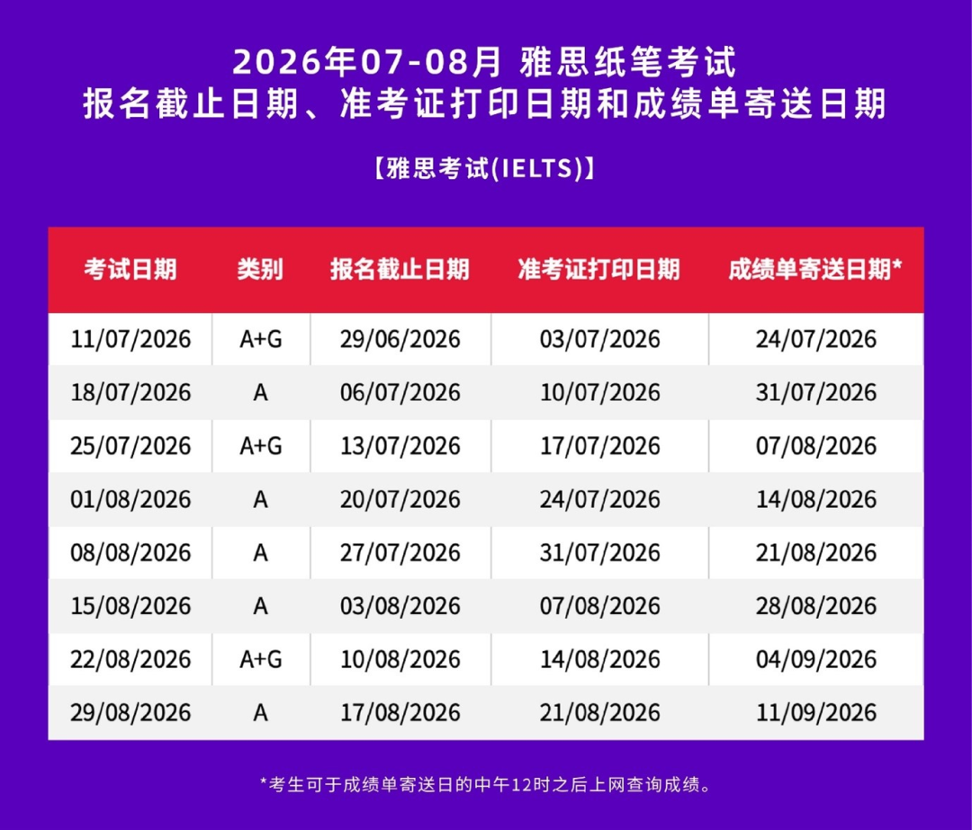 雅思纸笔考试即将在中国大陆“退市”!全面进入机考时代!