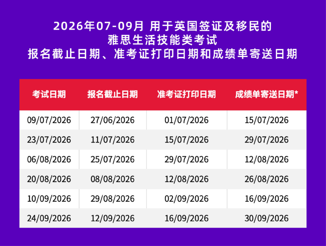 雅思纸笔考试即将在中国大陆“退市”!全面进入机考时代!