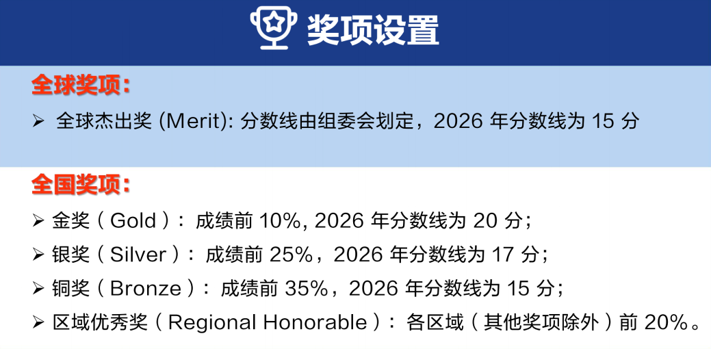 51个全球杰出奖!全国30金13银10铜!2026年CCC加拿大化学竞赛放榜!