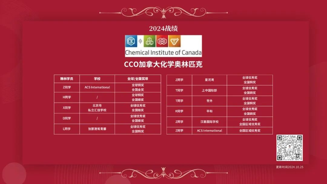 51个全球杰出奖!全国30金13银10铜!2026年CCC加拿大化学竞赛放榜!