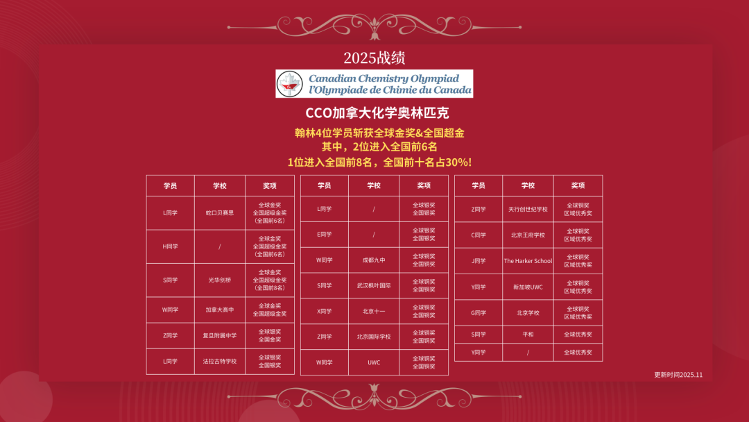 51个全球杰出奖!全国30金13银10铜!2026年CCC加拿大化学竞赛放榜!