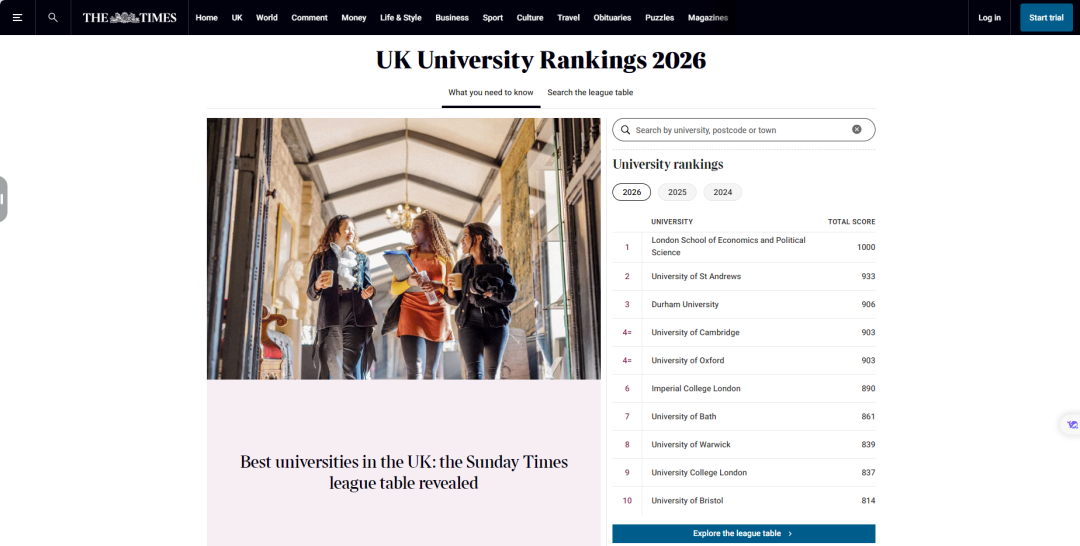 重磅!2026泰晤士英国大学排名:牛剑跌出前三,LSE蝉联榜首!