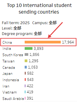 UC官方“中国生源地图”曝光！快来看看有没有你的高中
