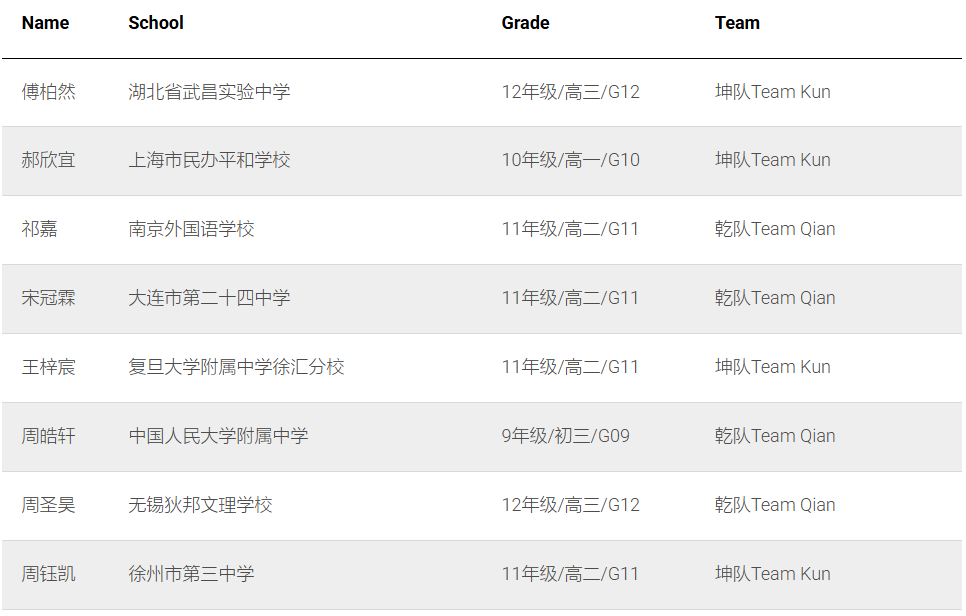 2026 IOL语言学奥赛国家队名单公布!国际站7月开启!