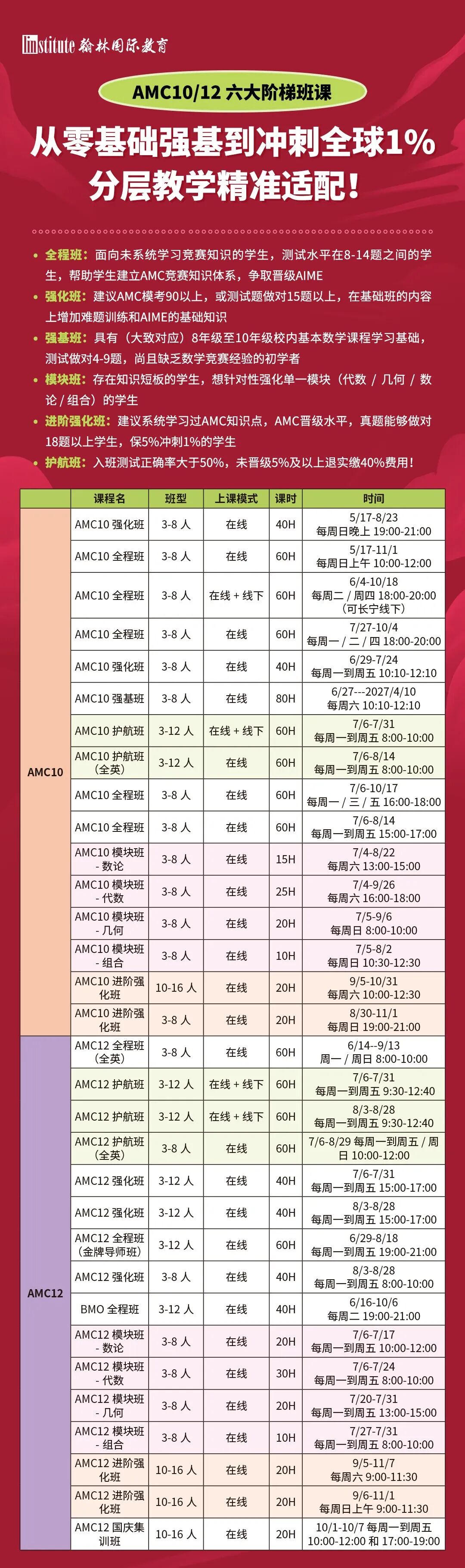 2026 PROMYS青少年数学夏令营录取更新！恭喜2位翰林学子斩获offer！