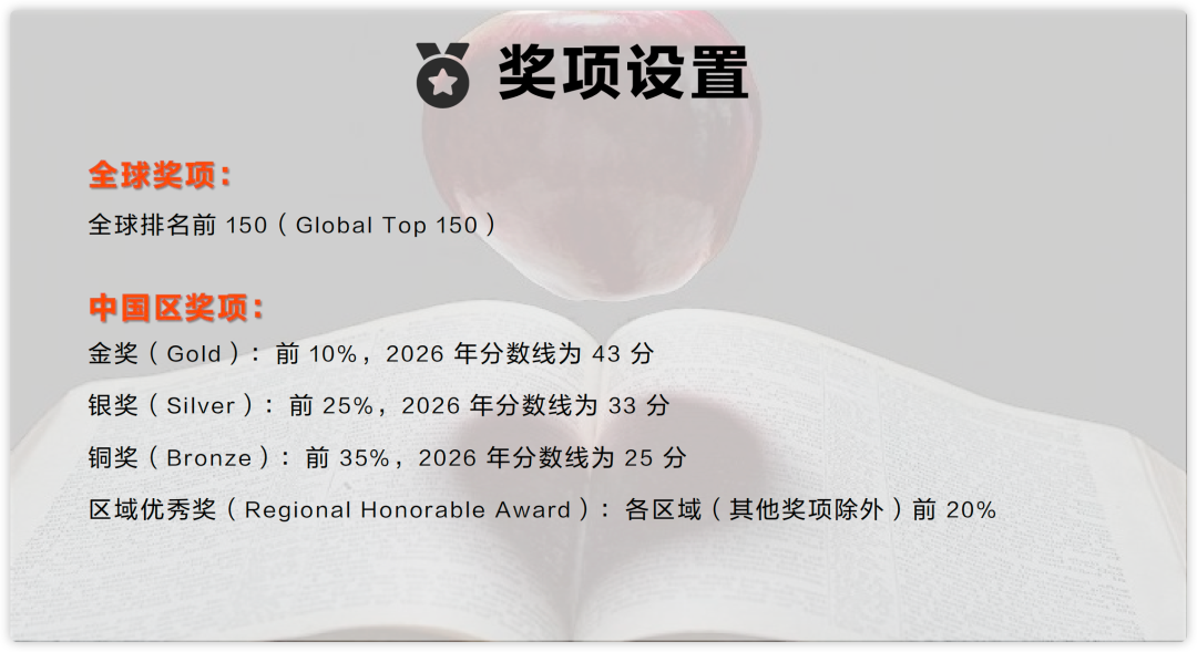 1金1银2铜!SIN物理竞赛2026赛季圆满收官!2位翰林学子闯进全球TOP150!