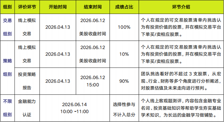 6月1日截止!面向6-12年级的SIC投资赛S15赛季报名进入倒计时!