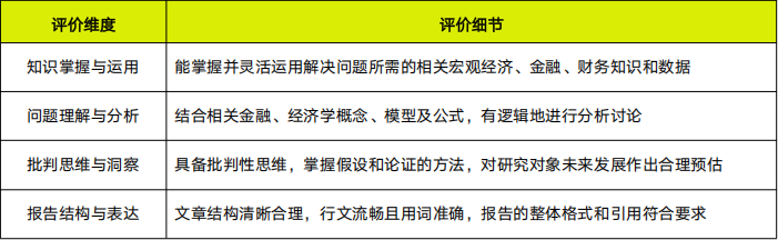 6月1日截止!面向6-12年级的SIC投资赛S15赛季报名进入倒计时!