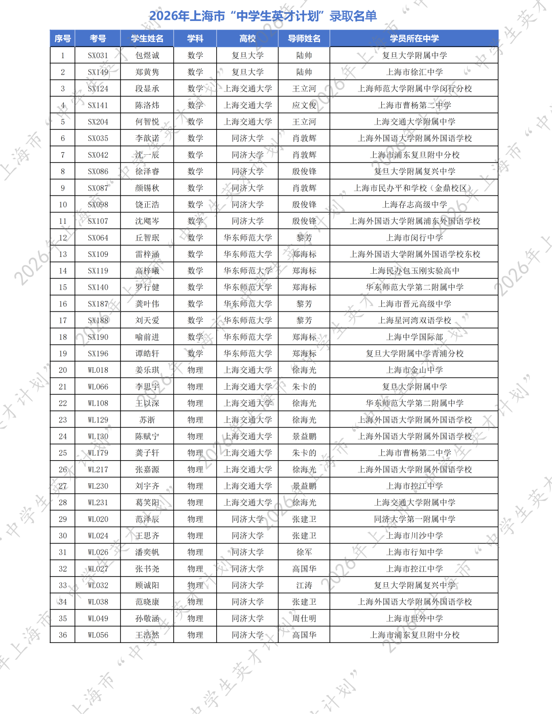 就在刚刚!2026年上海市“中学生英才计划”录取名单重磅公布!163位学员入选!