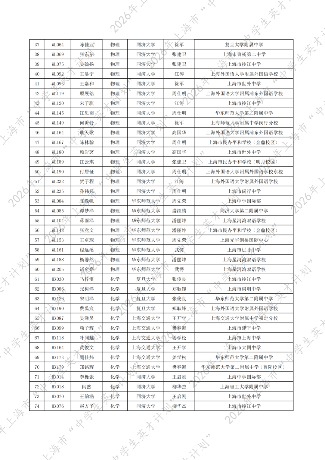 就在刚刚!2026年上海市“中学生英才计划”录取名单重磅公布!163位学员入选!