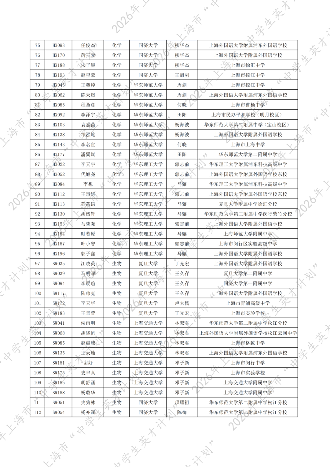 就在刚刚!2026年上海市“中学生英才计划”录取名单重磅公布!163位学员入选!
