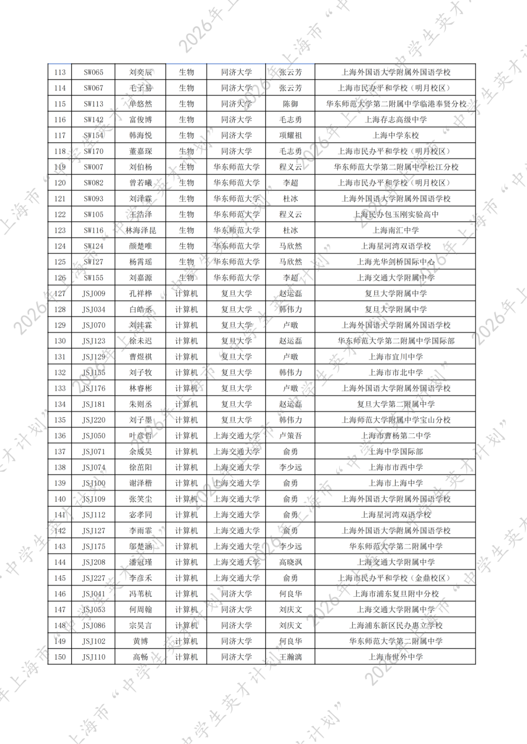 就在刚刚!2026年上海市“中学生英才计划”录取名单重磅公布!163位学员入选!