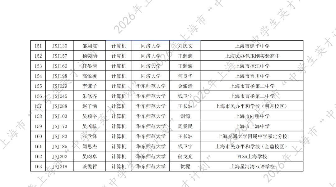 就在刚刚!2026年上海市“中学生英才计划”录取名单重磅公布!163位学员入选!