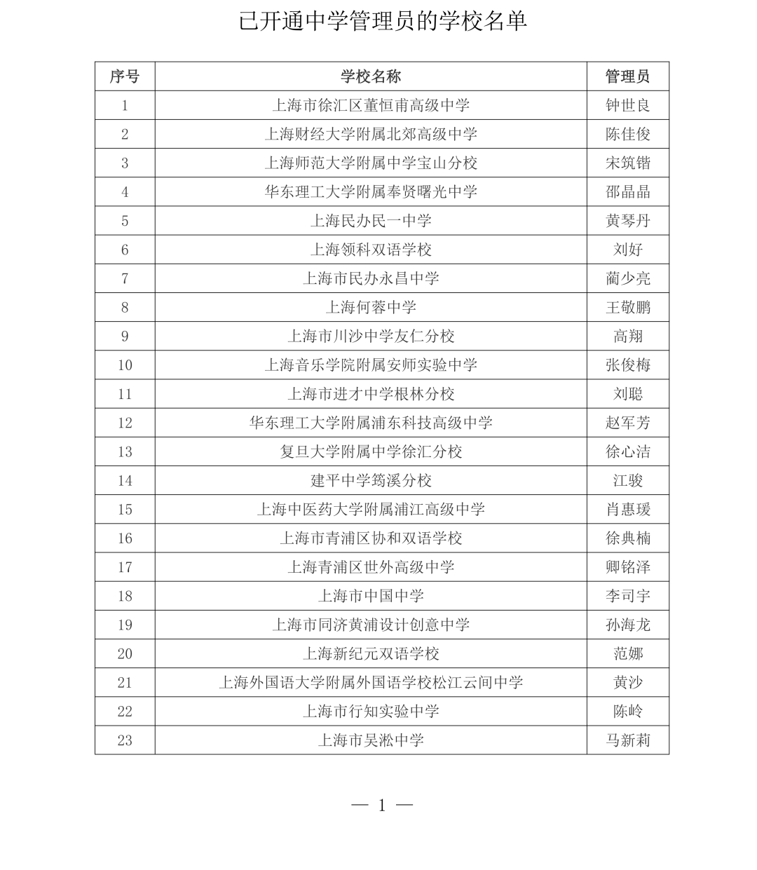 就在刚刚!2026年上海市“中学生英才计划”录取名单重磅公布!163位学员入选!