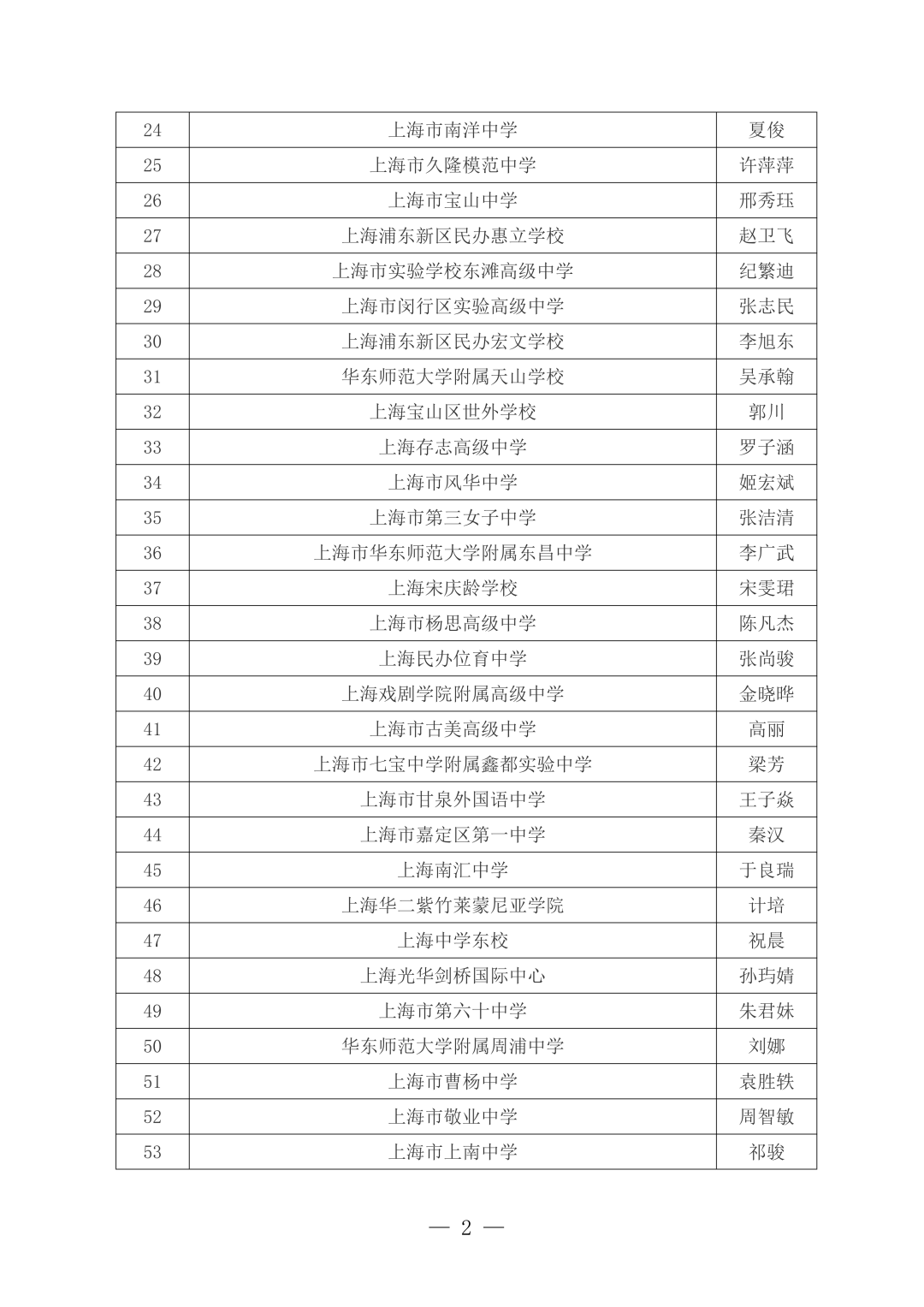 就在刚刚!2026年上海市“中学生英才计划”录取名单重磅公布!163位学员入选!