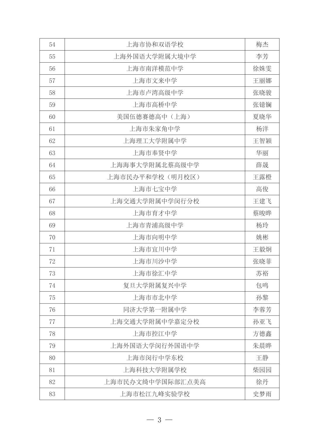 就在刚刚!2026年上海市“中学生英才计划”录取名单重磅公布!163位学员入选!