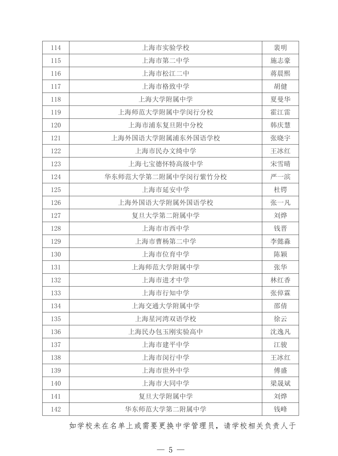 就在刚刚!2026年上海市“中学生英才计划”录取名单重磅公布!163位学员入选!