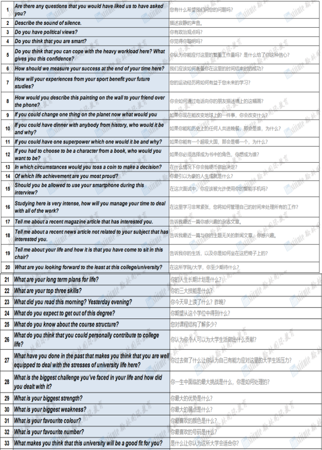 27Fall牛剑面试时间敲定!牛津全线上,剑桥部分学院线下面试!