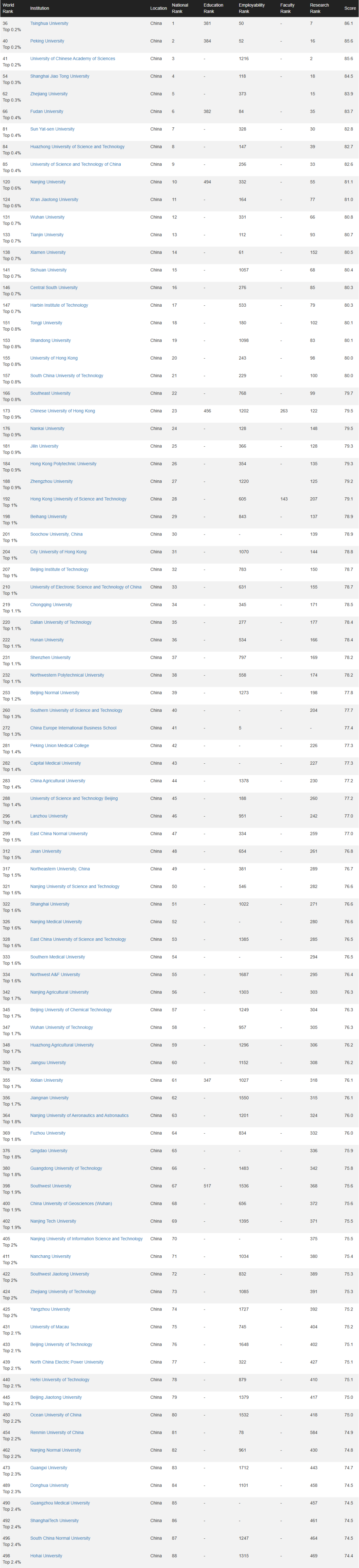 2026CWUR世界大学排名发布！英美包揽TOP10，中国392所上榜全球第一！