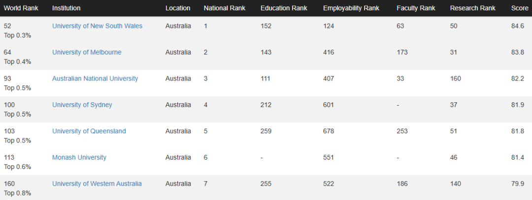 2026CWUR世界大学排名发布！英美包揽TOP10，中国392所上榜全球第一！