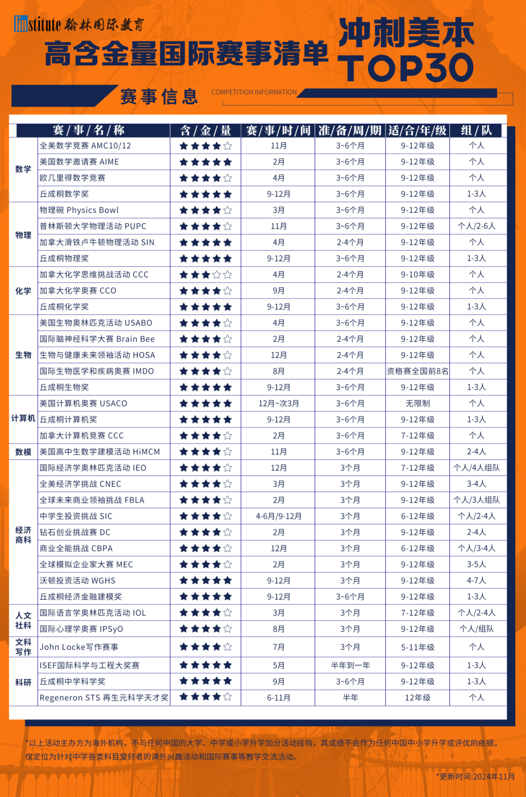 2026CWUR世界大学排名发布！英美包揽TOP10，中国392所上榜全球第一！