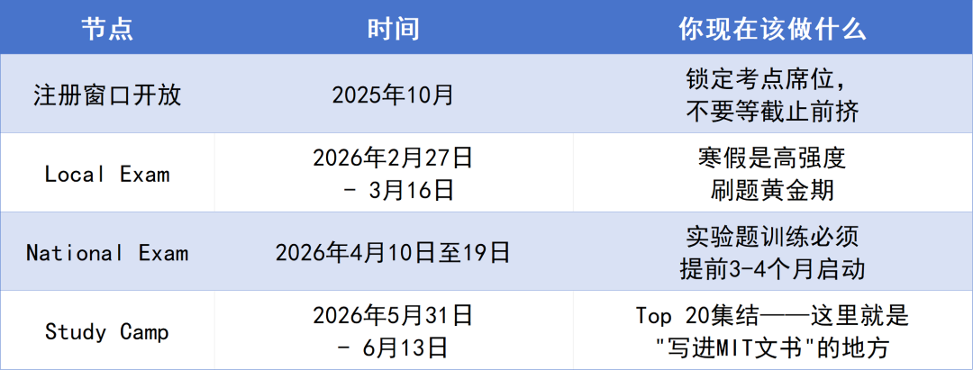 仅20席！祝贺翰林学员入选2026 USNCO国家化学奥赛集训营！
