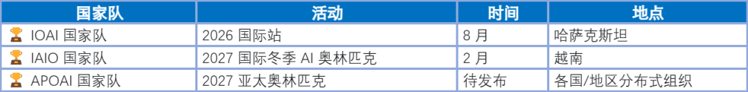 2026 NOAI國際AI奧賽中國站即將開考！賽事地址&日程已出！