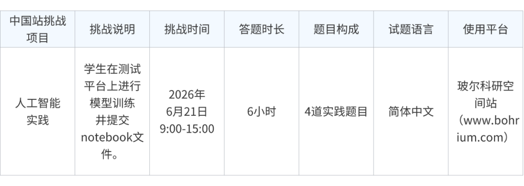 2026 NOAI國際AI奧賽中國站即將開考！賽事地址&日程已出！