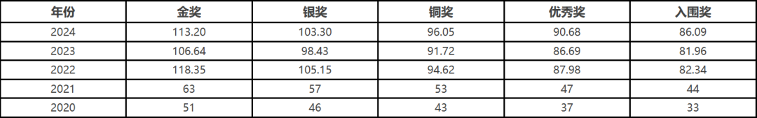 2027 USABO/BBO生物奧賽新賽季！生物爬藤的“隱形門檻”！