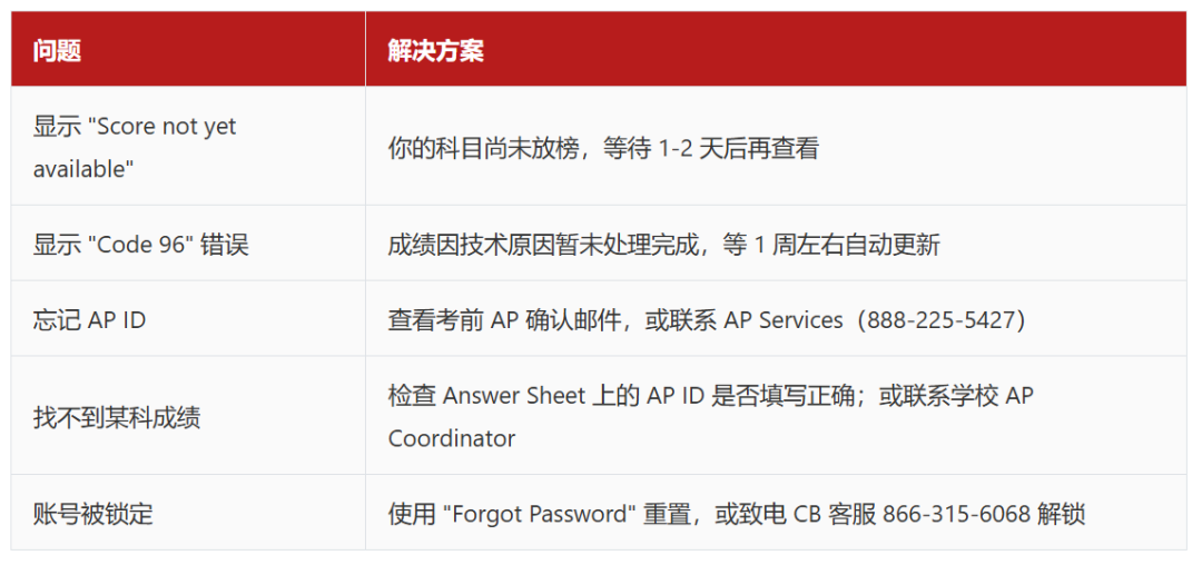 2026 AP大考放榜時間定了！隱藏成績規則大變天，手把手教你查/藏/送/復議！