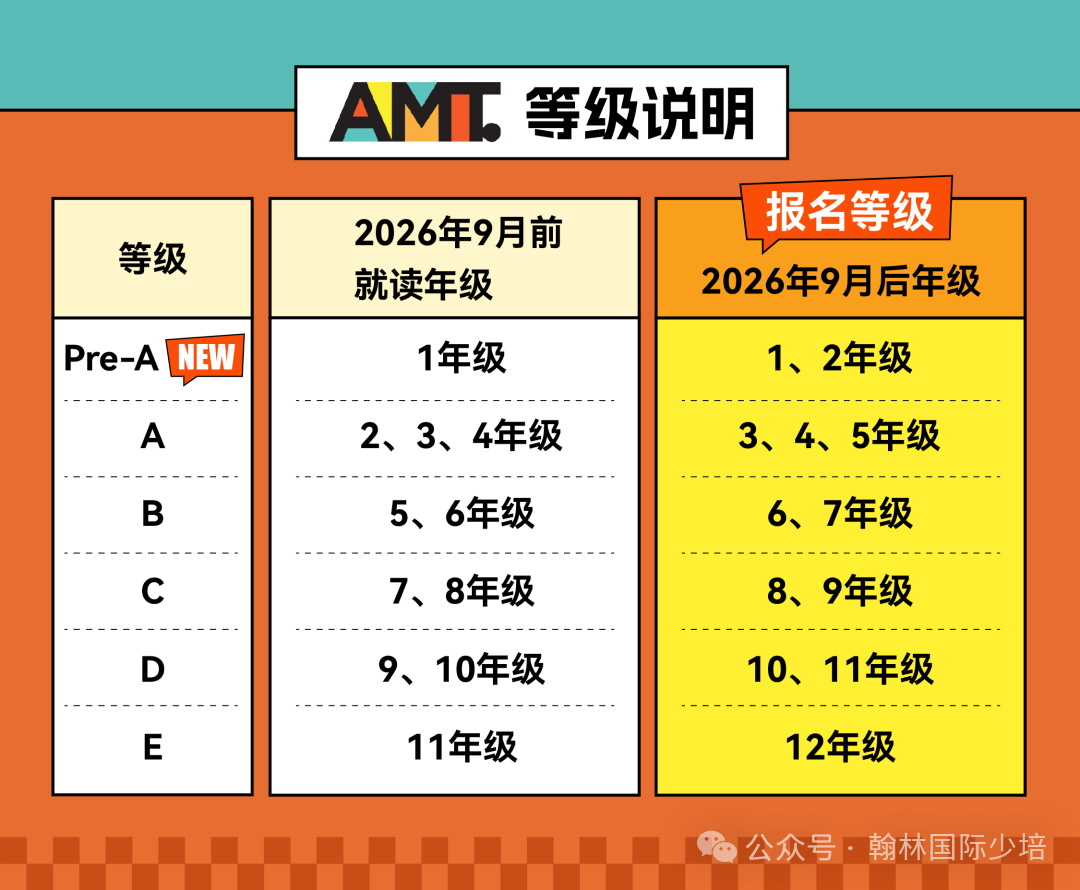 1-12年级都能考!2026澳洲AMC数学竞赛报名开启!10月11日开考!